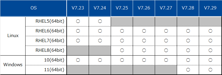 HOTSCOPE  Support OS