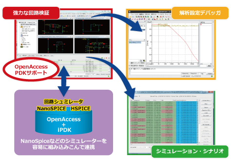 回路設計（Asca-Advanced）の基本機能