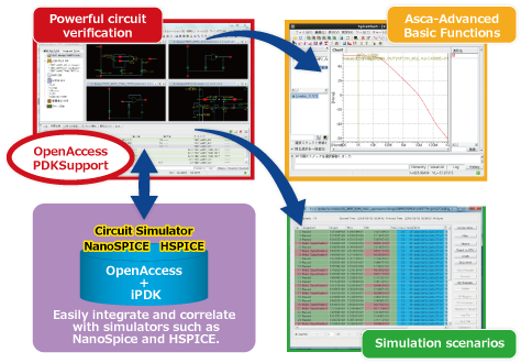 Asca-Advanced Basic Functions